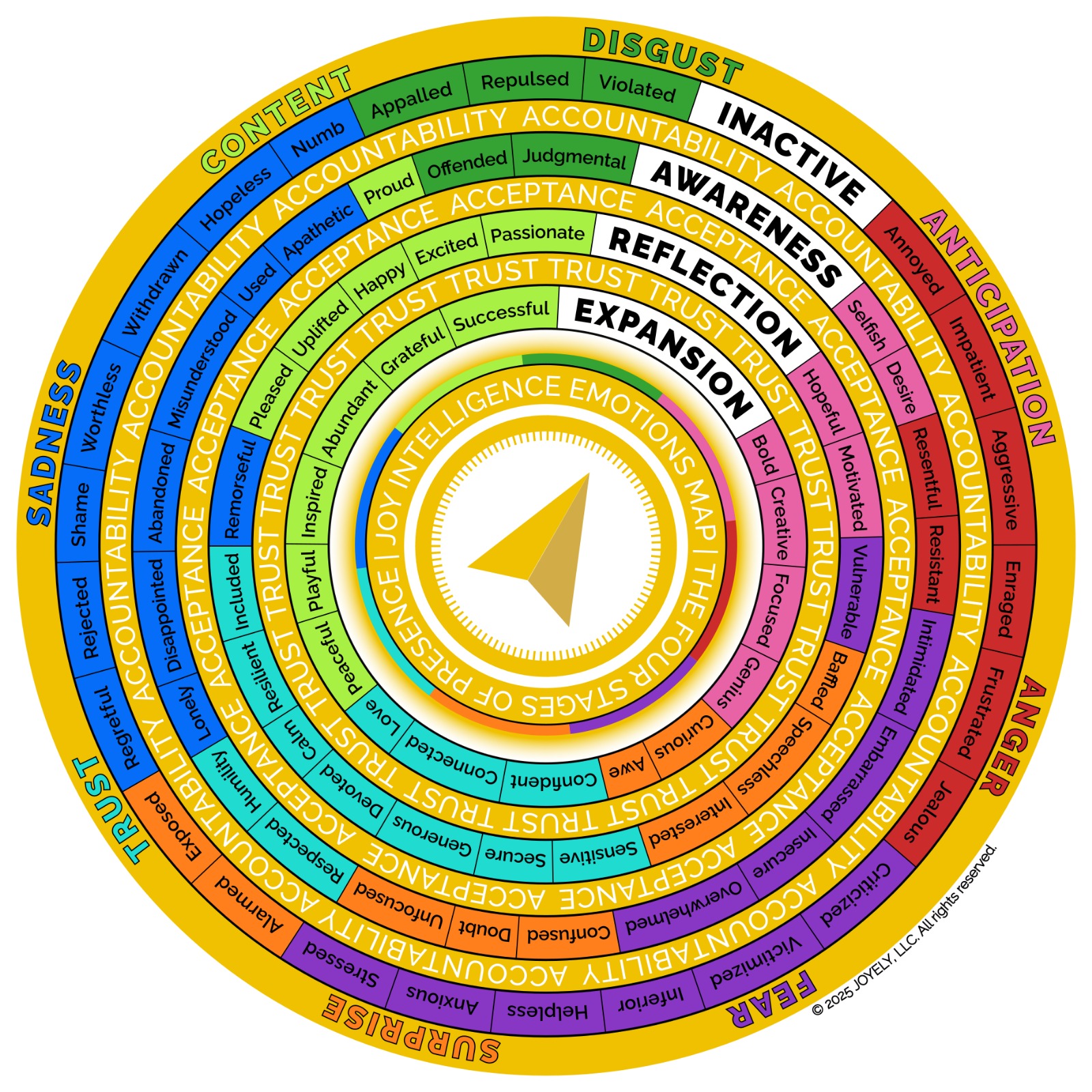 JQ Emotions Map™ — four quadrant model